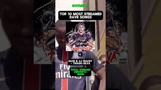 Top 10 Most Streamed Dave Songs