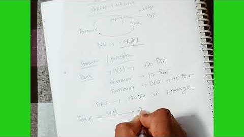 SARFAESI ACT 2002|#JAIIB|CAIIB|Journal Banking