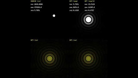 Fourier Transform: Shifting the input signal