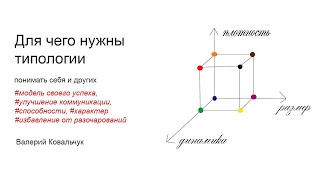 Для чего нужны типологии