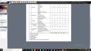 Science - 8.1.1(Specification Grid)