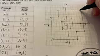 Graphing Dilations