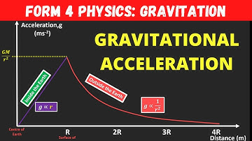 Form 4 Physics C3 Gravitation : Gravitational Acceleration of Earth (Part 2) STEP BY STEP GUIDE
