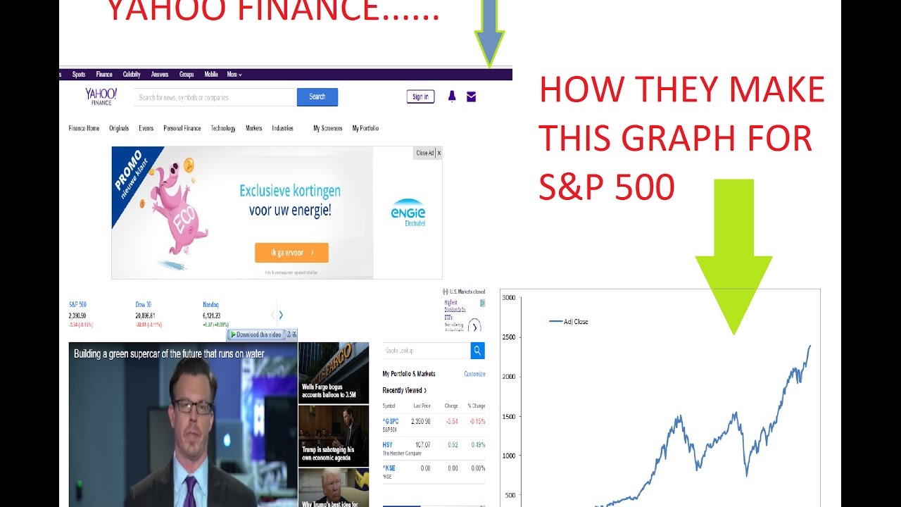 Sp 500 Index Chart Yahoo Finance