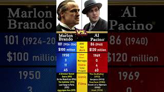 Marlon Brando VS Al Pacino | Two Icons Who Defined Hollywood 🔥