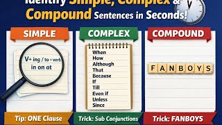 Identify Simple, Complex &amp; Compound Sentences in Seconds | Easy Grammar Trick | Class IX