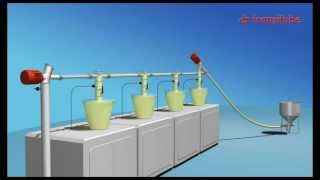 Mehrstellenbeschickung Typ Pm