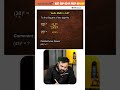 CAT 2026 Vedic Math 🔥 Square Any 2-Digit Number in Seconds | CAT 2026 Quant #shorts
