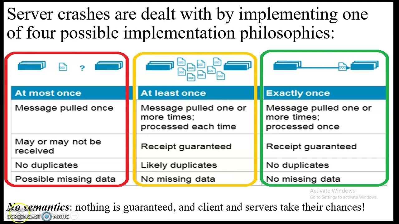 Reliable client server communication in Distributed Systems - YouTube