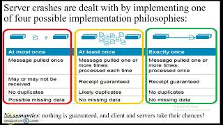 Reliable client server communication in Distributed Systems