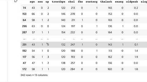 [의료데이터로 하는 데이터분석 (Kaggle)]심장병 예측 8 - KNN 실습