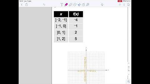 Recherche de la règle d’une fonction partie entière