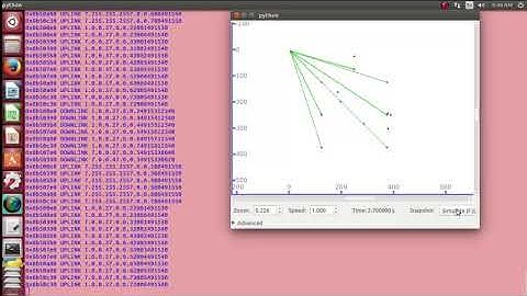 Priority based Data Transmission of Voice Over LTE Projects