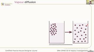 What is the mechanism behind vapour diffusion
