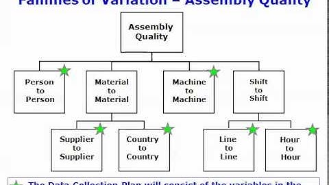Data Collection Planning
