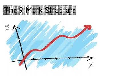AQA Economics 9 Mark Question