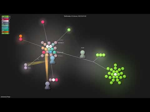 jmmaranan/forge - Gource visualisation