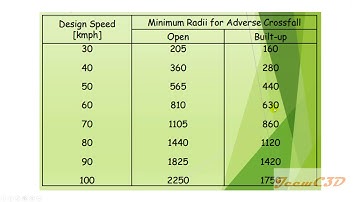 11  Modify Alignment - Civil 3D Road Design
