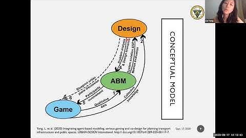 SSW2020 Workshop on Games and Agent-Based Modelling- Investigating Synergies, 17 September 2020