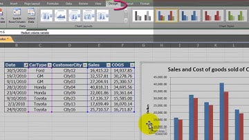 การสร้างแผนภูมิ(Graph)  in Excel