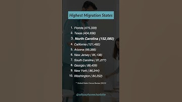 What States Are People REALLY Moving To in 2025?