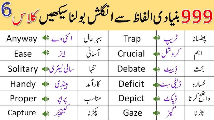 Eatable Things Name In English With Urdu Meanings #for #foryou #viral