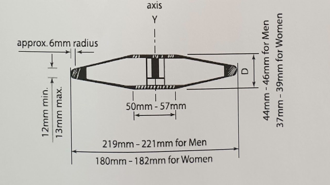 قانون قذف القرص