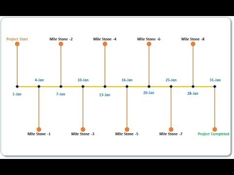 Create Gantt Chart In Excel With Milestones