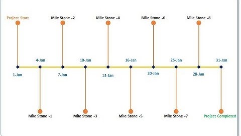 Project Timeline/Milestone Chart in Excel