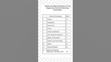 Syllabus # Kerala Psc # Degree level exam