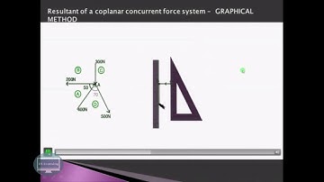 Resultant of a coplaner concurrent force system by graphical method rklearning