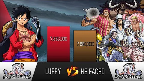 LUFFY VS ALL HE FACED POWER LEVELS - ONE PIECE