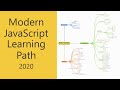 Modern JavaScript Learning Path