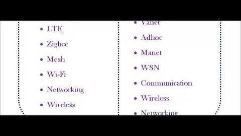 NS3 PROJECT IN OXFORD