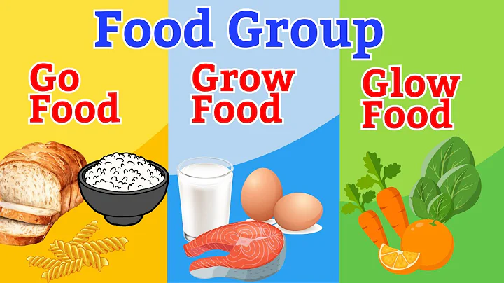 3 Food Groups | GO GROW AND GLOW | Kids Corner