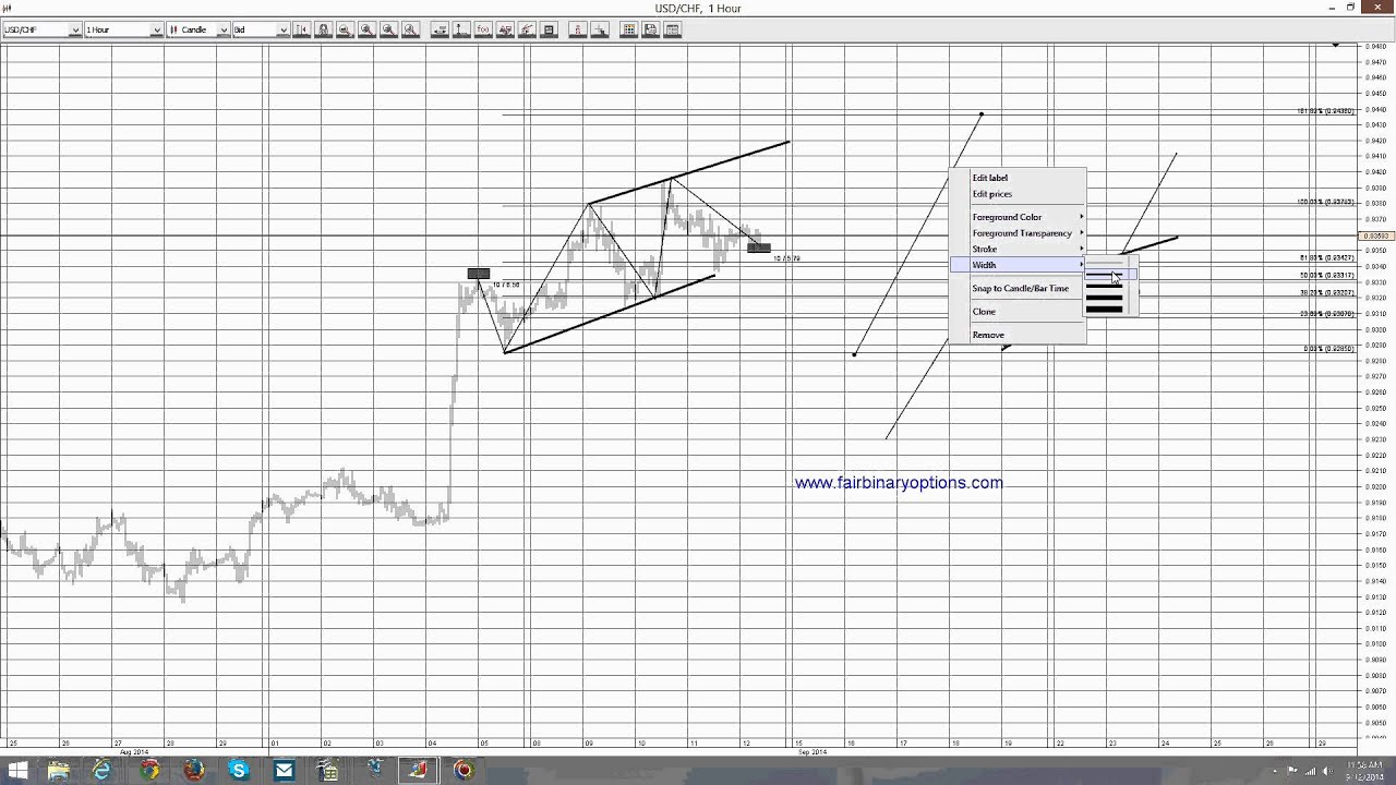 youtube options trading strategies