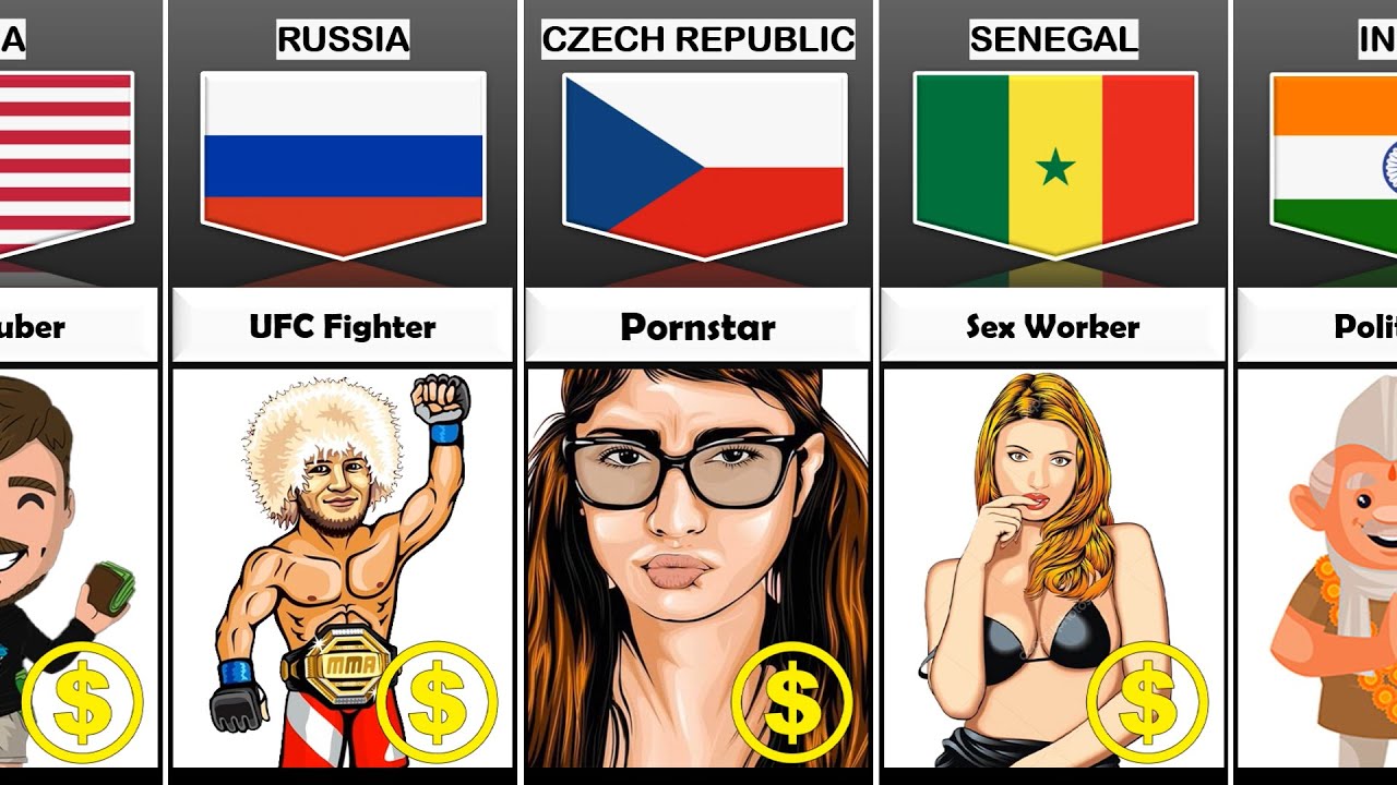 Highest Paying Jobs Without Degree From Different Countries YouTube Highest Paying Jobs Without Degree From Different Countries YouTube