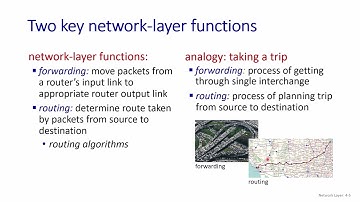 Chương 04: Tầng mạng: mặt phẳng dữ liệu, Bài 01: Mô hình dịch vụ của tầng mạng