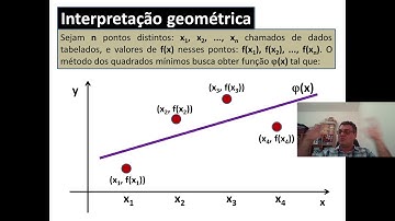 Curso Cálculo Numérico - Modulo 06 - Aula 02 - Método do Quadrados Mínimos: Conceitos