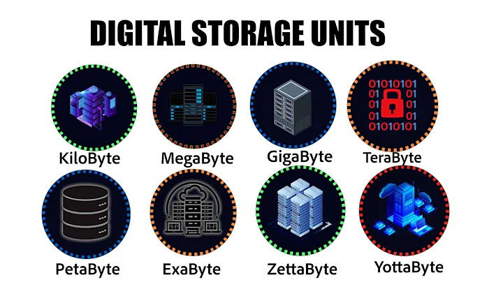 Every Digital Storage Unit Explained in 6 Minutes