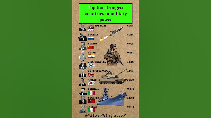 World's Most Powerful Militaries Ranked (2025)