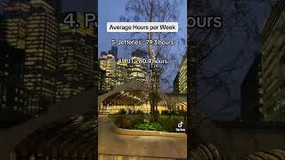Jobs With The Longest Average Work Hours Yourcorporatefriends