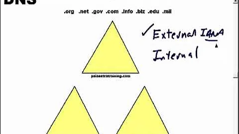 Microsoft MCTS 70-642 Training Video Windows Server 2008.flv
