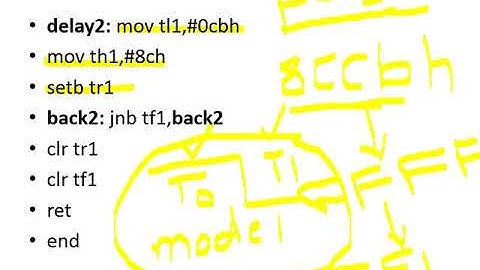 MICROCONTROLLER LAB 18ECL47 EXPT8 RECTANGULAR WAVE USING TIMERSnew