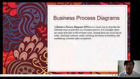 Microteaching Accounting Information Systems Chapter 3 Systems Documentation Techiniques