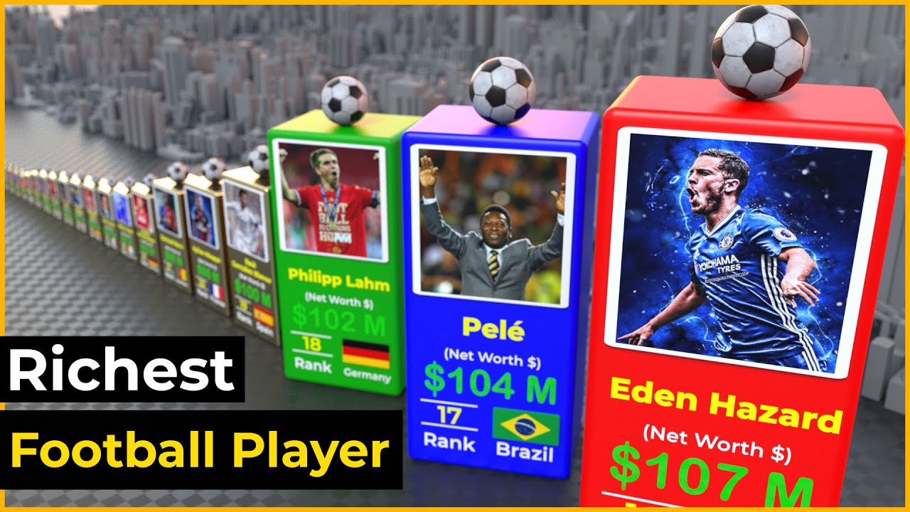 Successful Football Players comparison by net worth YouTube