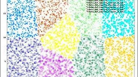 Visualizing k Means Algorithm