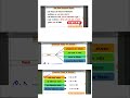 selected question only for tet and ctet #trendingshorts #viral #viralvideo #viralshorts