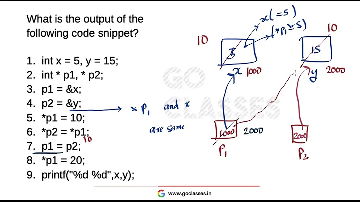 Pointer Summary 1: Introduction to pointers | sizeof(pointer) | Passing pointer to function.