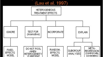 Cochrane Canada: Joseph Beyene on interpreting Metaregression